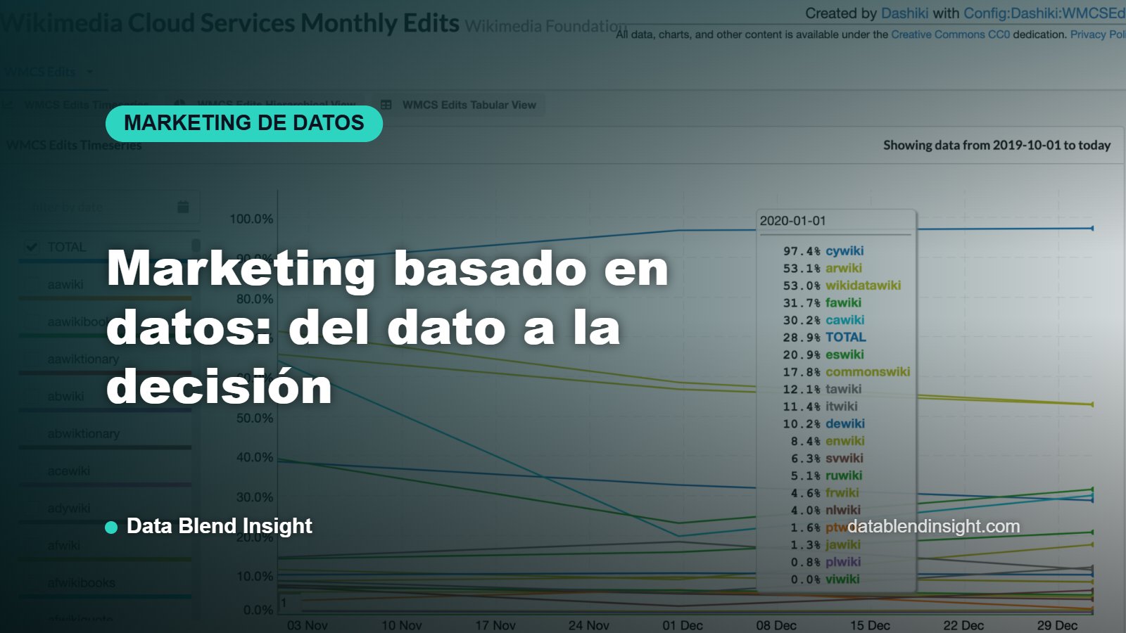 Marketing basado en datos: del dato a la decisión